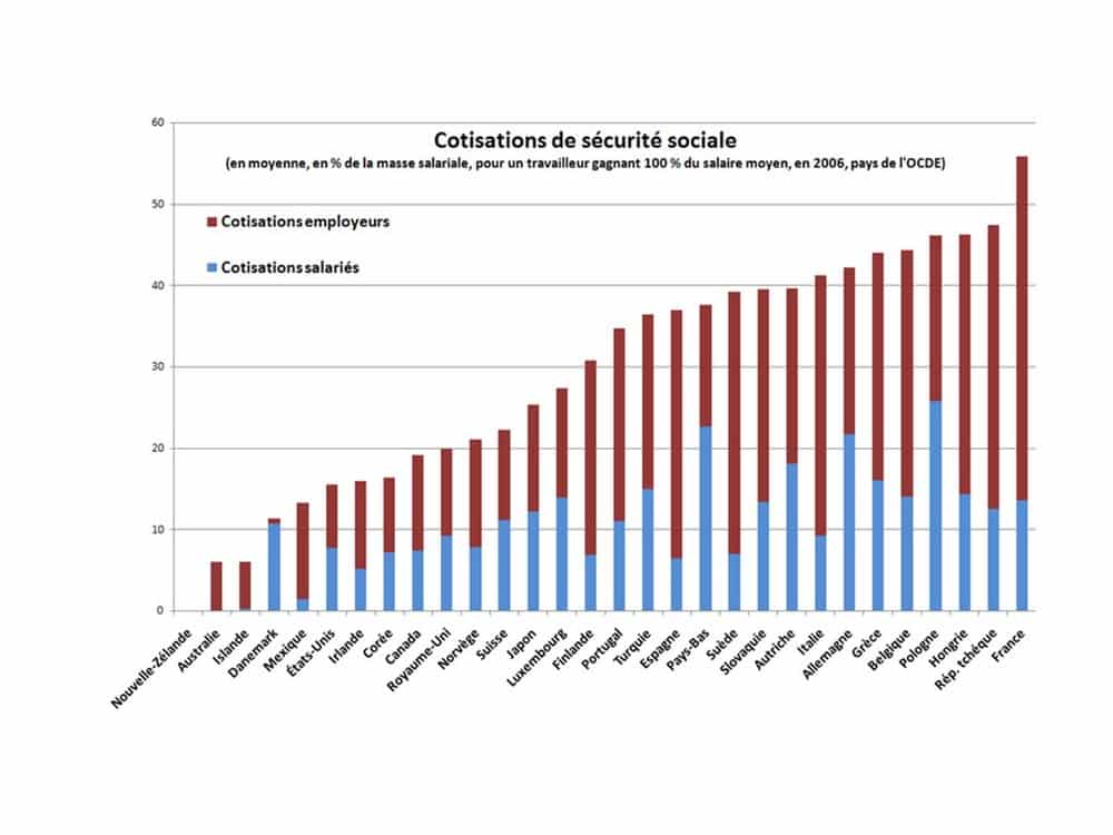tva sociale