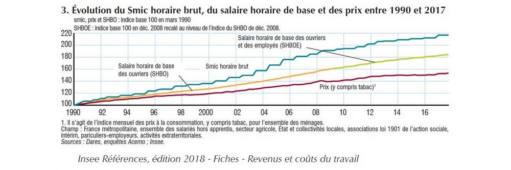 réduire le coût du travail