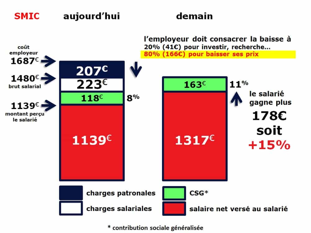 Voir le plan de relance