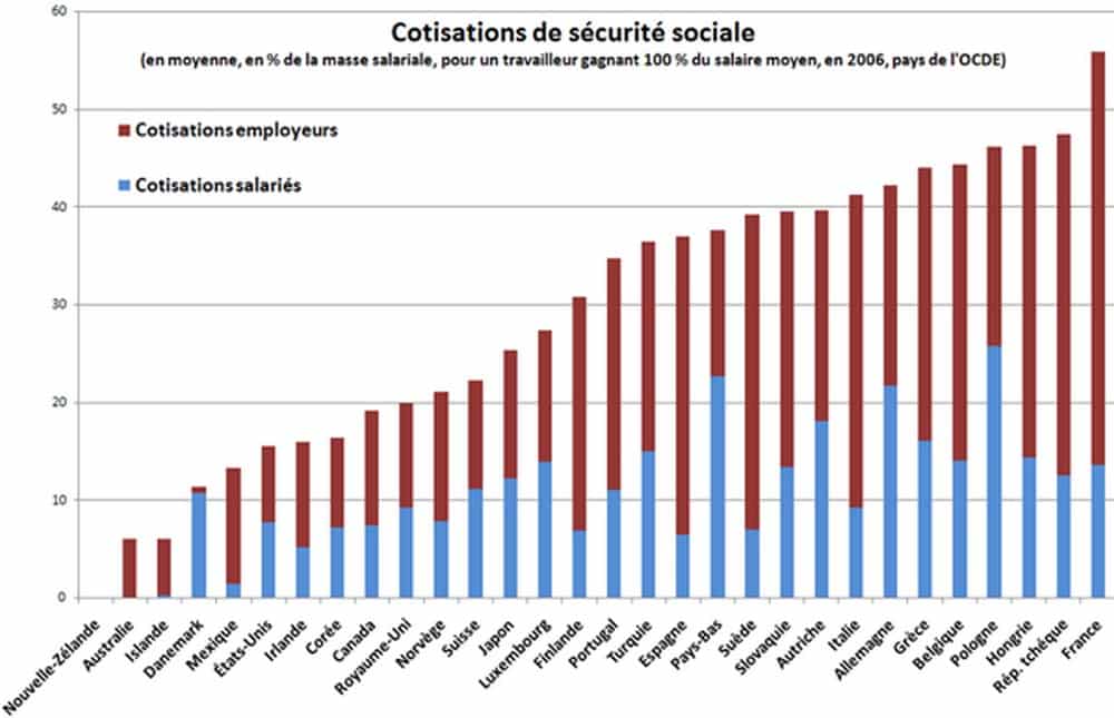 Loi de 1945 TVA sociale