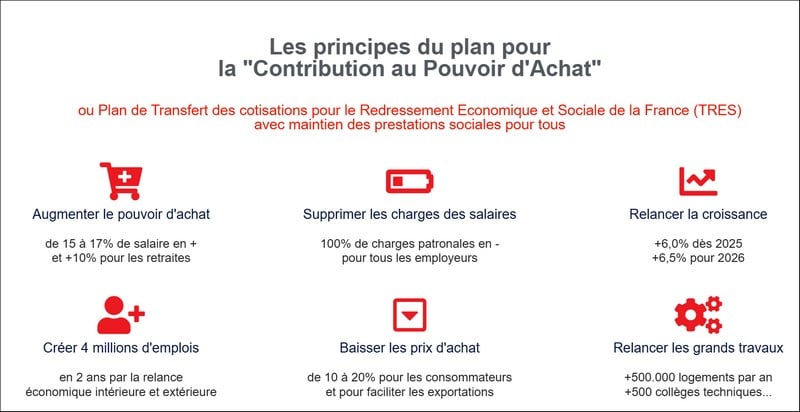 Voir le plan de relance